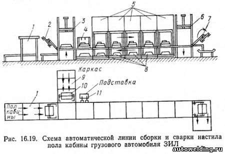 proizvodstvo-kuzova-avtomobilja-ot-proektirovanija-do-sborki