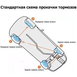 prokachka-tormozov-neobhodimost-priznaki-i-metody-vypolnenija