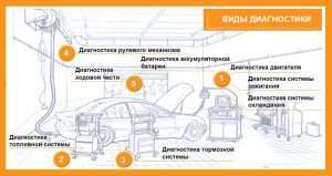reguljarnyj-osmotr-avtomobilja-na-bezopasnost-kljuchevye-aspekty-i-jetapy