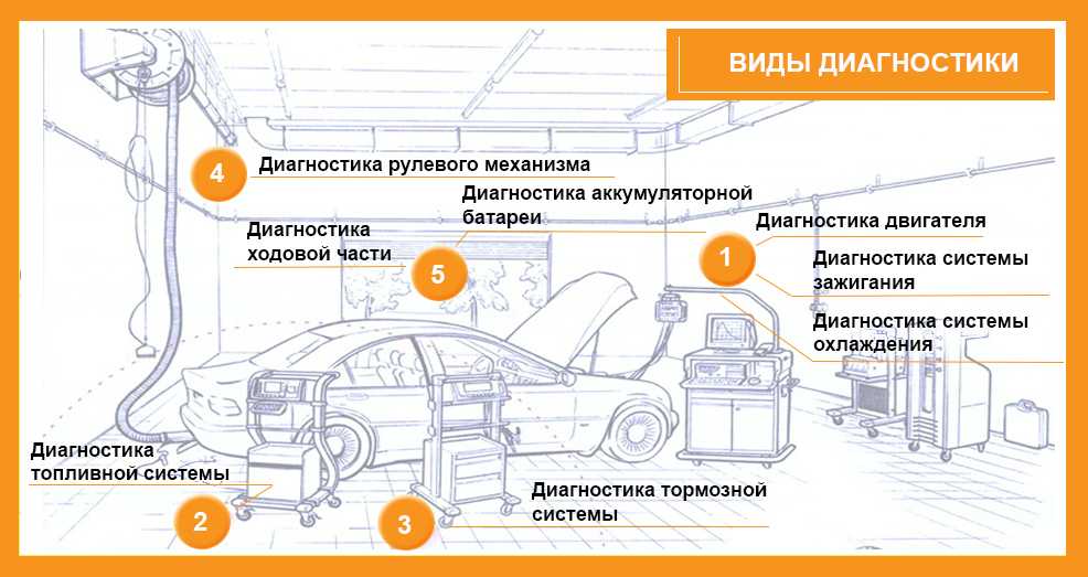 reguljarnyj-osmotr-avtomobilja-na-bezopasnost-kljuchevye-aspekty-i-jetapy