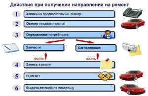 remont-kuzova-otechestvennyh-avtomobilej-vse-chto-nuzhno-znat