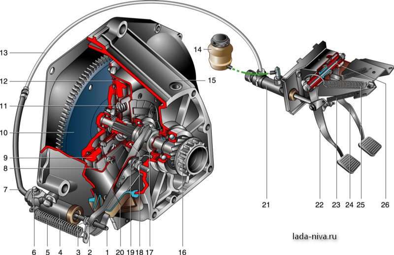 sceplenie-nivy-ustrojstvo-princip-raboty-obsluzhivanie-i-remont