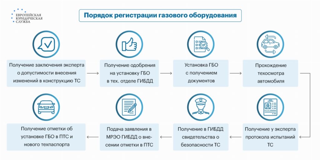 shtrafy-za-gbo-kak-izbezhat-i-chto-nuzhno-znat