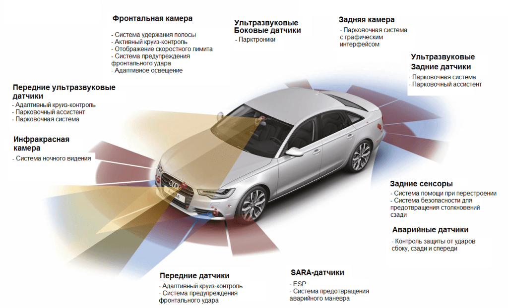 sistemy-bezopasnosti-sovremennyh-avtomobilej-aktivnaja-i-passivnaja-bezopasnost
