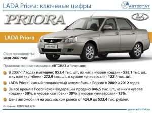 skolko-stoit-lada-priora-analiz-cen-i-faktory-vlijanija