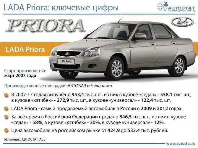 skolko-stoit-lada-priora-analiz-cen-i-faktory-vlijanija