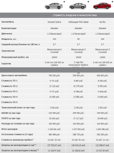 skolko-stoit-razborka-dvigatelja-avtomobilja-vse-faktory-vlijajushhie-na-cenu