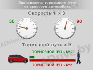 skorost-dvigatelja-v-nachale-tormozhenija-faktory-i-vlijanie-na-bezopasnost