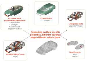 soedinenie-kuzova-avtomobilja-tehnologii-problemy-i-reshenija