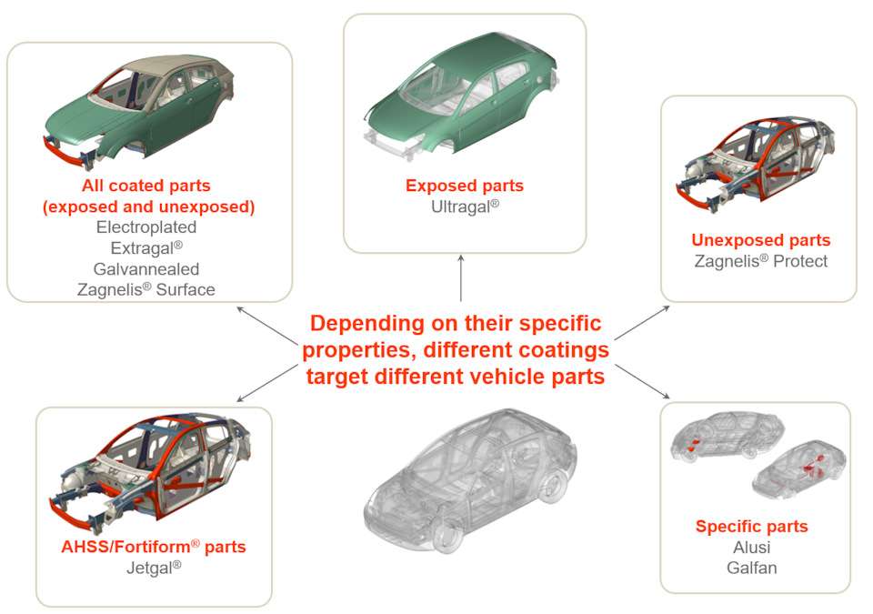 soedinenie-kuzova-avtomobilja-tehnologii-problemy-i-reshenija