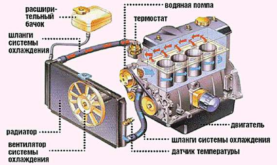 tehobsluzhivanie-i-remont-sistemy-ohlazhdenija-dvigatelja-avtomobilja
