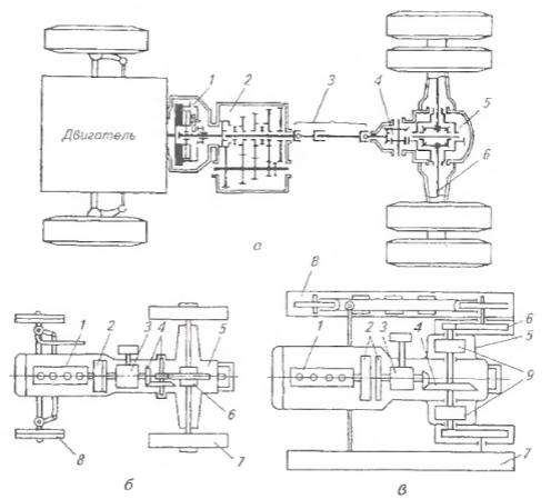 tipy-transmissij-v-traktorah-i-avtomobiljah-podrobnyj-obzor