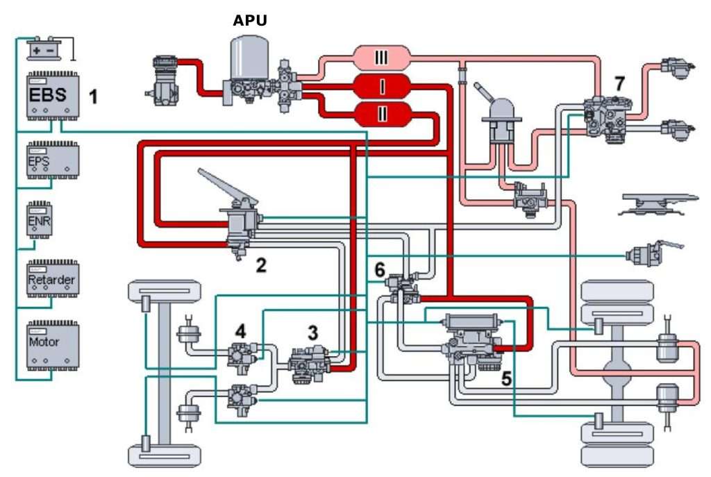 tormoznaja-sistema-gruzovogo-avtomobilja-ustrojstvo-komponenty-i-principy-raboty