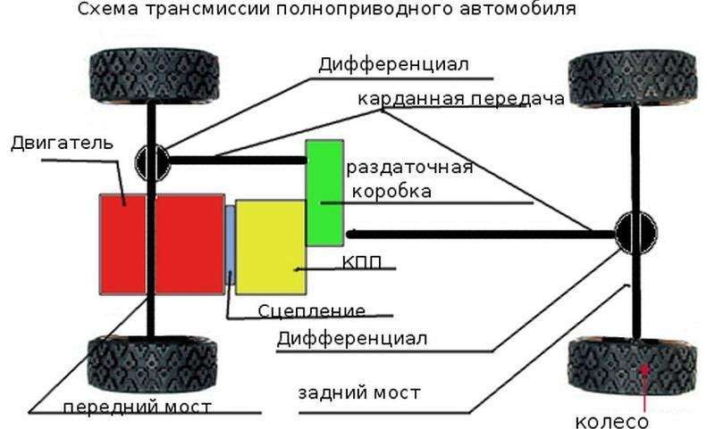transmissija-avtomobilja-i-bezopasnost-dvizhenija