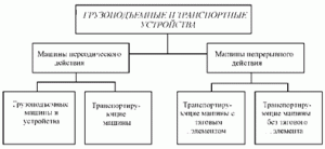 transportnye-mashiny-klassifikacija-primenenie-i-perspektivy-razvitija