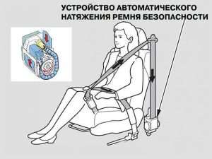 ustrojstvo-i-princip-raboty-remnja-bezopasnosti-v-avtomobile