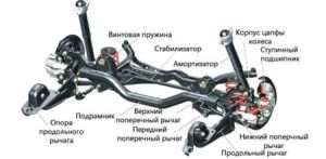 ustrojstvo-obsluzhivanie-i-rasprostranennye-problemy-hodovoj-chasti-avtomobilej-mazda