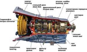 ustrojstvo-princip-raboty-obsluzhivanie-i-remont-avtomaticheskoj-transmissii