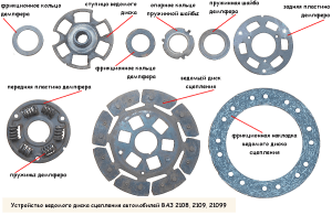 vedomyj-disk-sceplenija-polnoe-rukovodstvo