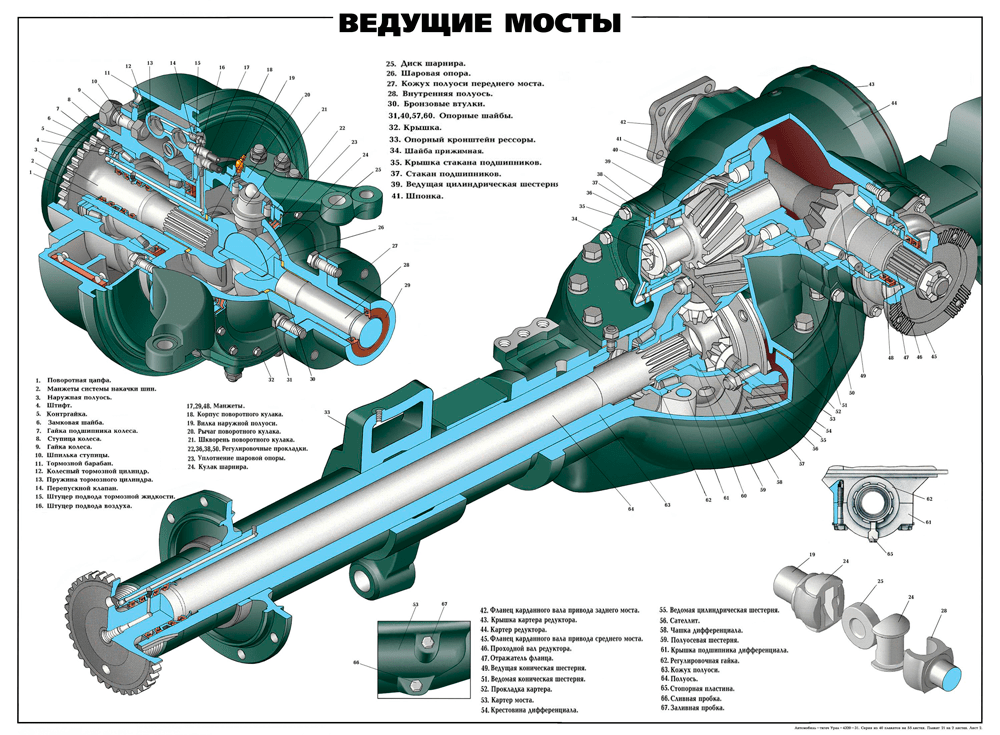 vedushhij-most-avtomobilja-naznachenie-ustrojstvo-vidy-i-priznaki-neispravnosti