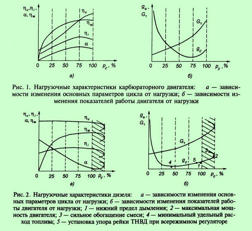 vybor-dvigatelja-avtomobilja-rukovodstvo-po-tipam-i-harakteristikam