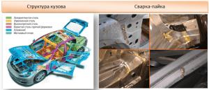 vybor-metoda-svarki-dlja-remonta-kuzova-avtomobilja