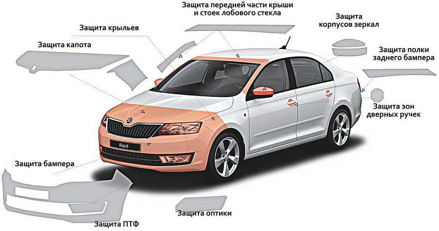 zashhita-plenkoj-kuzova-avtomobilja-vse-chto-nuzhno-znat