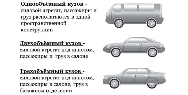 zhestkaja-krysha-kuzova-avtomobilja-preimushhestva-nedostatki-i-sovremennye-tendencii